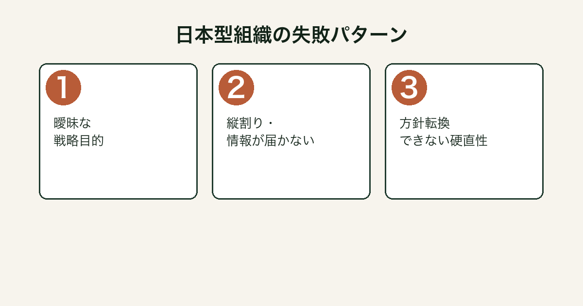 失敗の本質 日本型組織の失敗パターン図