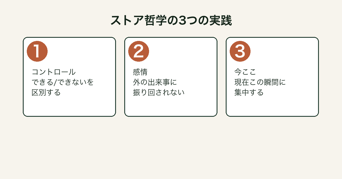 自省録 ストア哲学3つの実践図