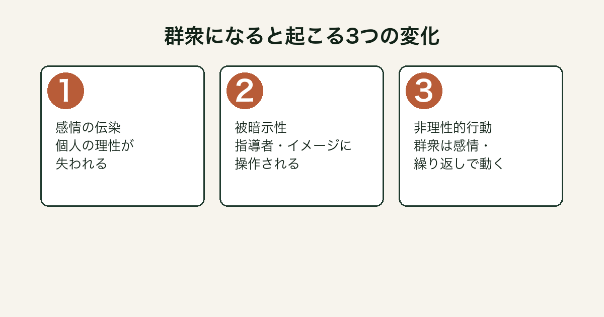 群衆心理 3つの変化図