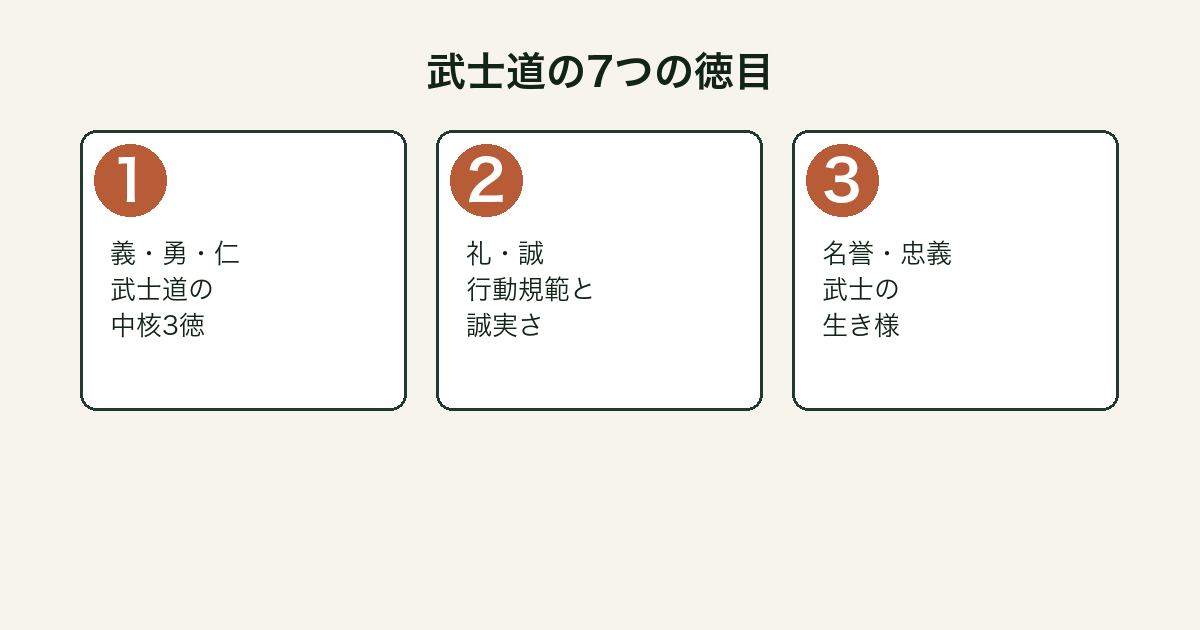 武士道 7つの徳目図