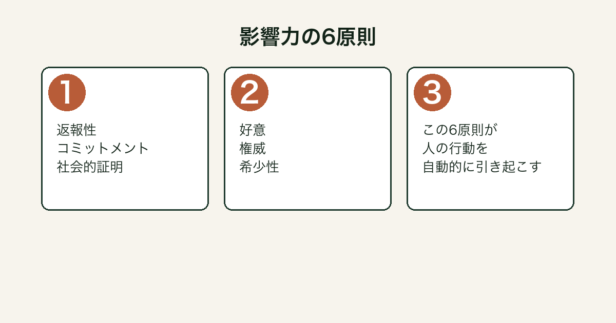 影響力の武器 6つの原則の図