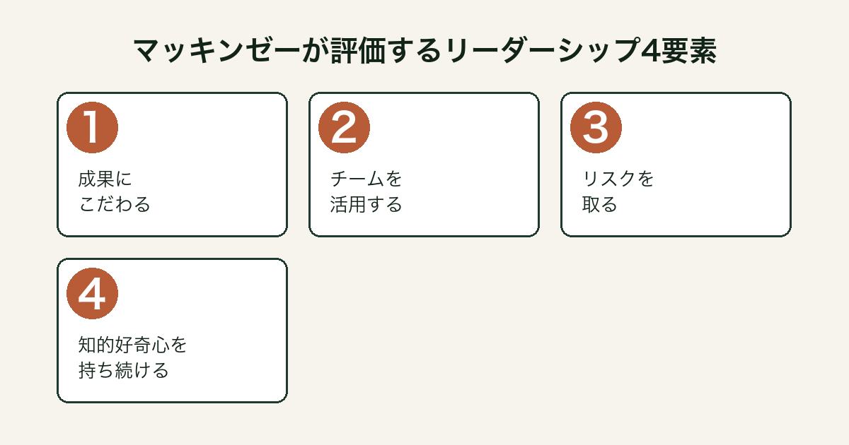採用基準 リーダーシップ4要素図解