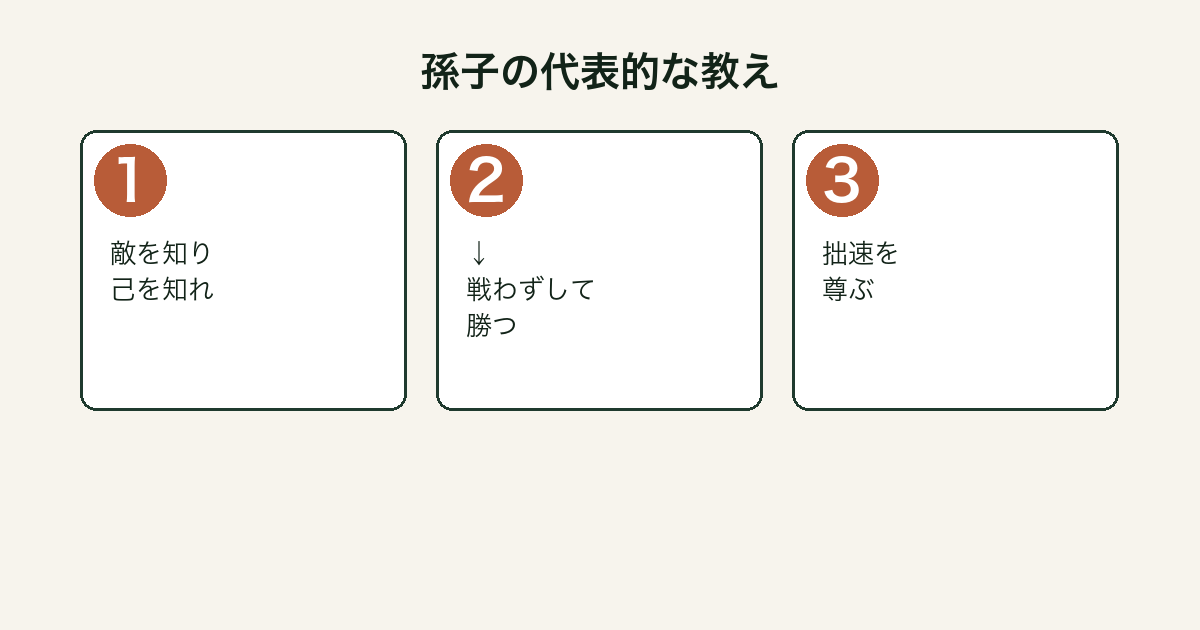 孫子の兵法 代表的な教え図解