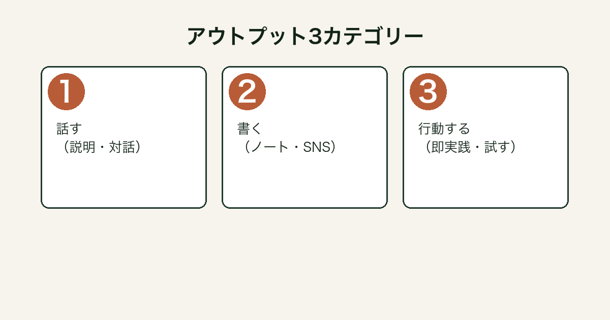 アウトプット大全 3カテゴリー図解