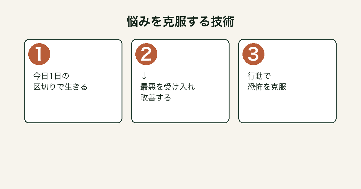 道は開ける 悩み克服の3ステップ図解