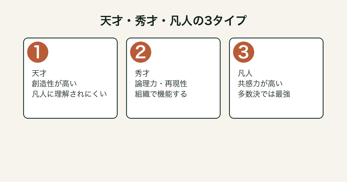 天才・秀才・凡人の3タイプの特徴
