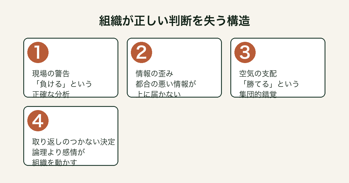 組織の意思決定が歪む4つのステップ