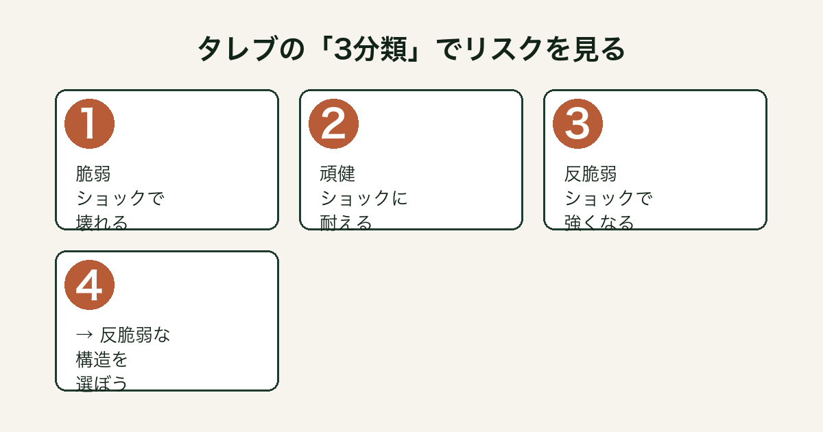 タレブの3分類：脆弱・頑健・反脆弱のちがいと考え方