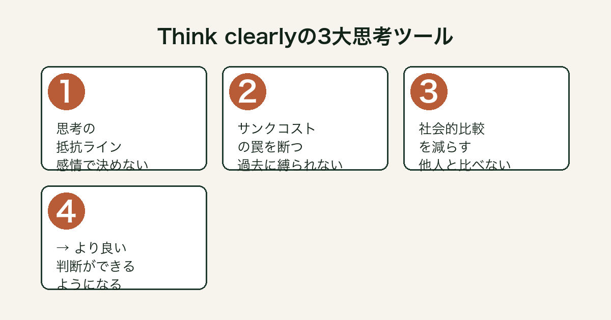 Think clearlyの3大思考ツール：思考の抵抗ライン・サンクコスト・社会的比較