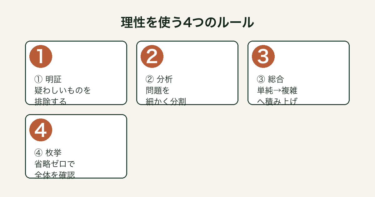 デカルトの理性を使う4つのルール（方法序説）