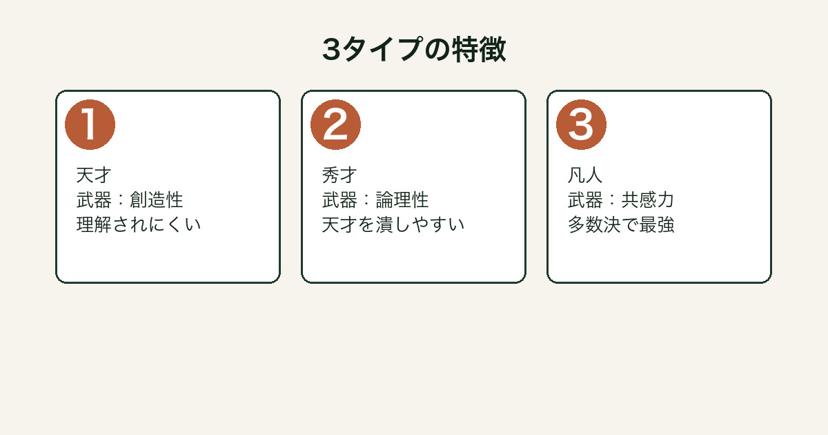 天才を殺す凡人 3タイプ比較図