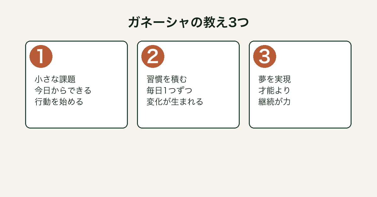 『夢をかなえるゾウ』ガネーシャの教え3つ（小さな課題・習慣・夢の実現）