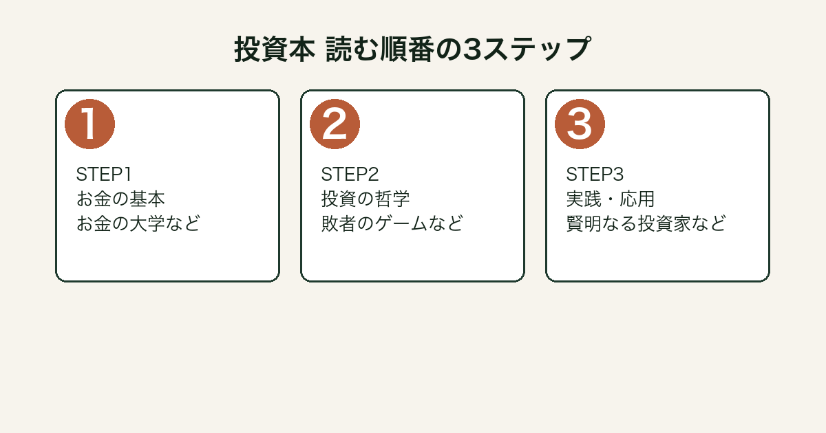投資本の読む順番3ステップ