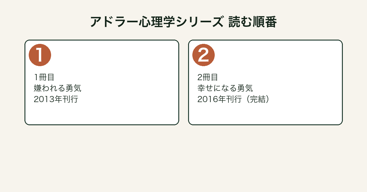 嫌われる勇気・幸せになる勇気 読む順番