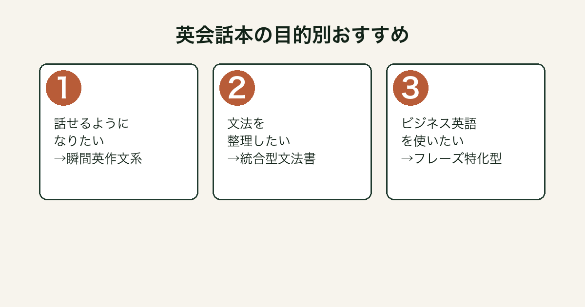 英会話本の目的別おすすめ（話す・文法・ビジネス）