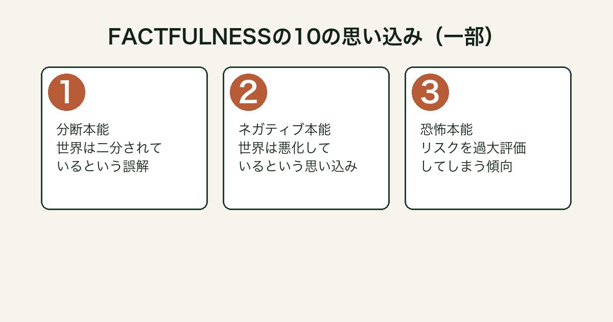 FACTFULNESSの10の思い込みの一部（分断・ネガティブ・恐怖本能）
