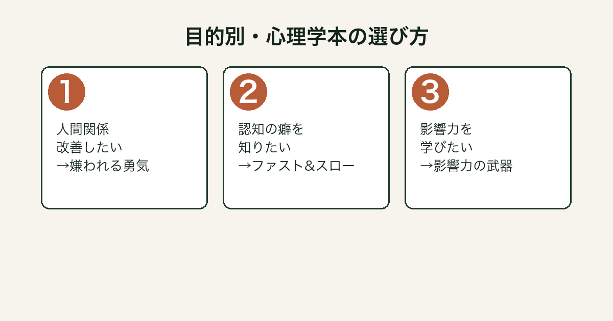 目的別心理学本の選び方図