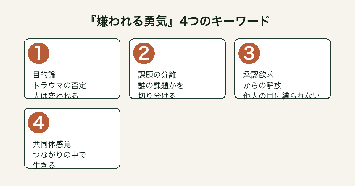 『嫌われる勇気』4つのキーワード(目的論・課題の分離・承認欲求からの解放・共同体感覚)