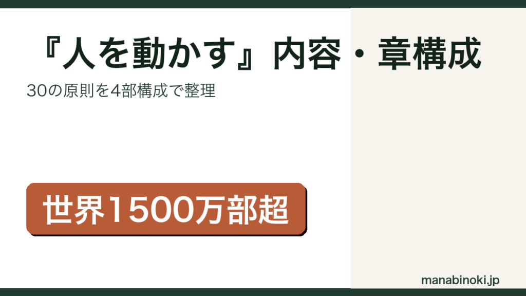 『人を動かす』内容と章構成を解説するアイキャッチ画像