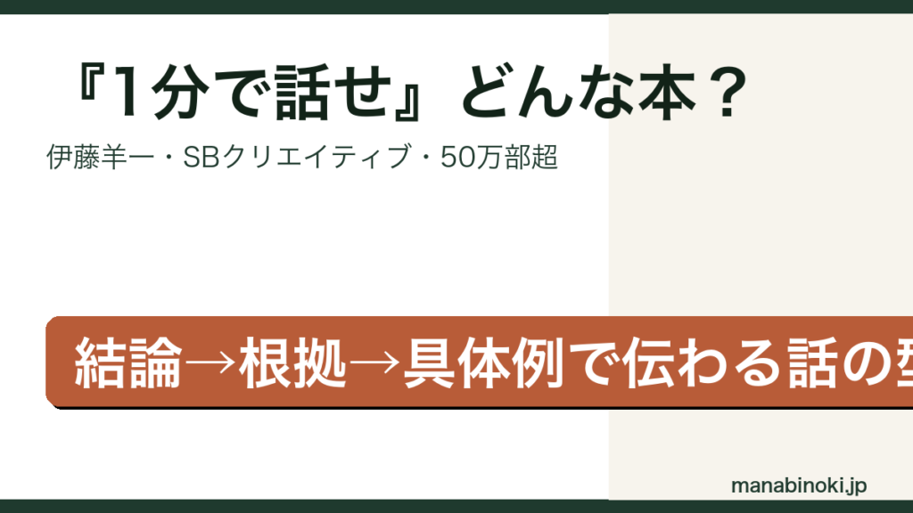 1分で話せ どんな本かを解説するアイキャッチ画像
