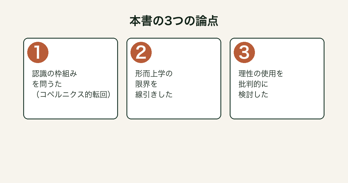純粋理性批判 3つの論点図