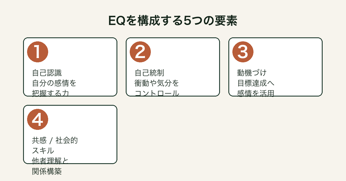 EQを構成する5つの要素の図解