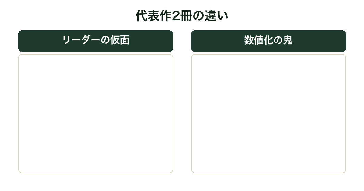 リーダーの仮面と数値化の鬼の比較図