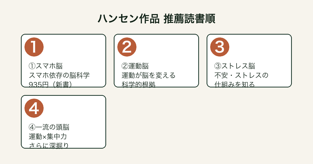 アンデシュ・ハンセン 推薦読書順4ステップ