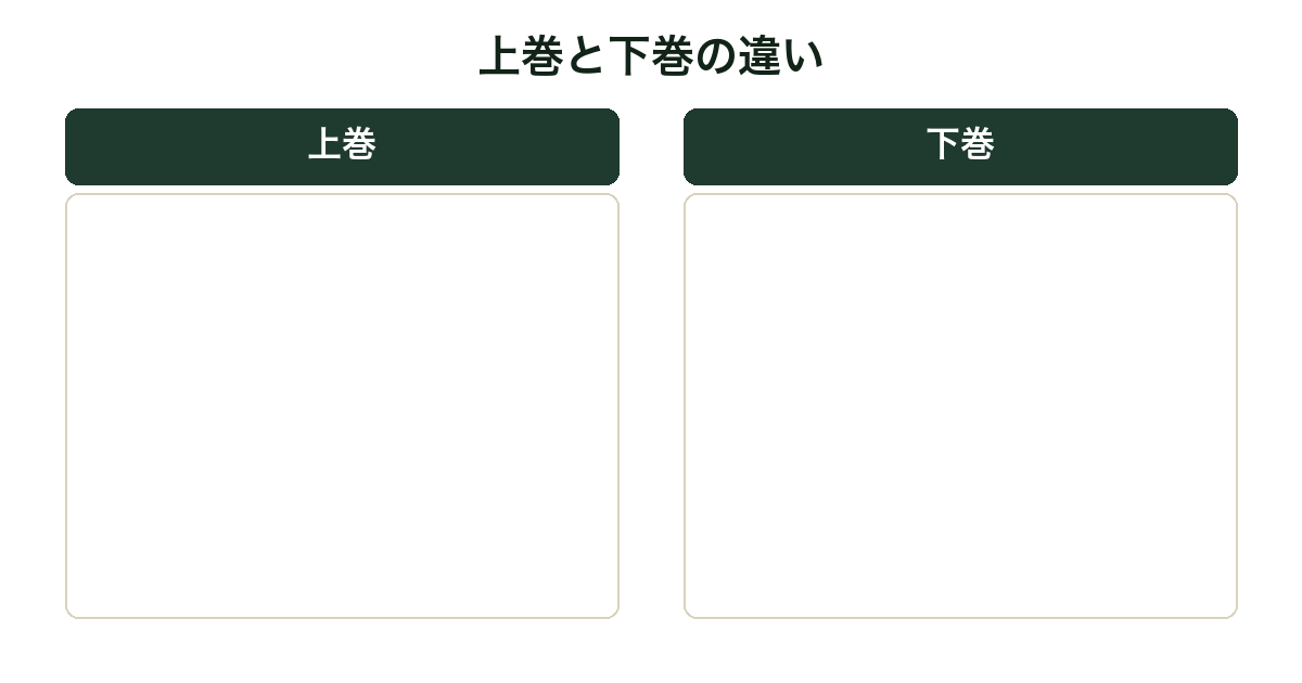 ブラック・スワン上巻と下巻の内容比較図
