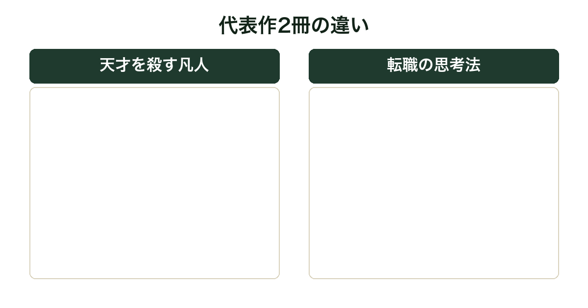 天才を殺す凡人と転職の思考法の比較図