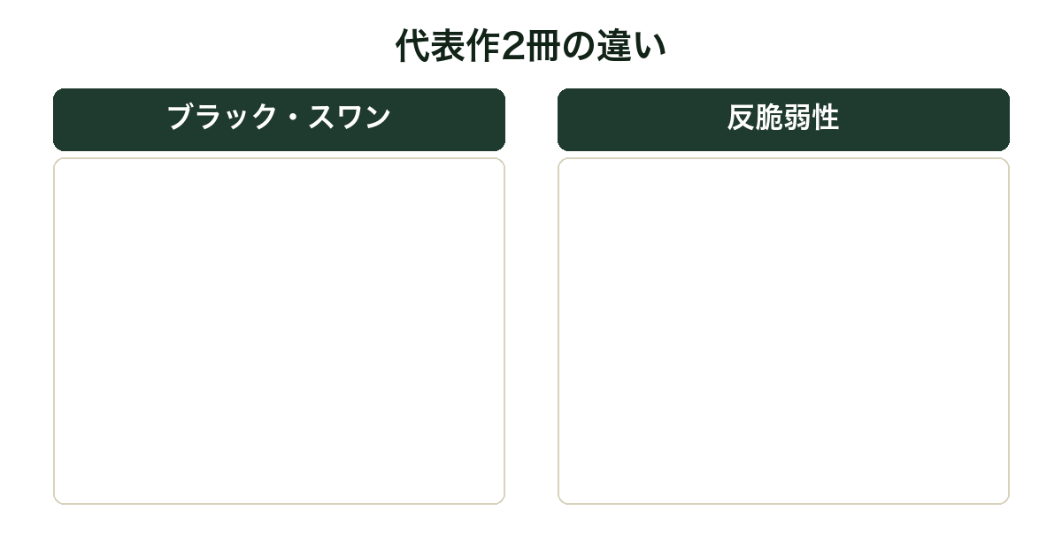 ブラック・スワンと反脆弱性の比較図
