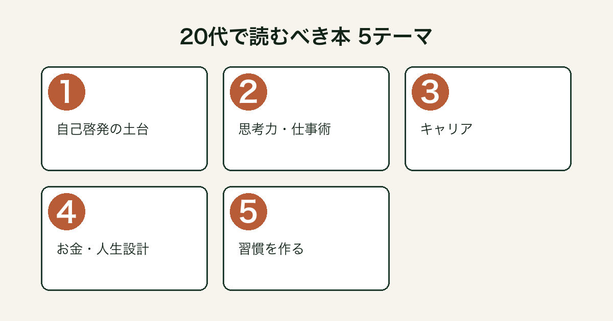 20代で読むべき本の5テーマ分類の図解