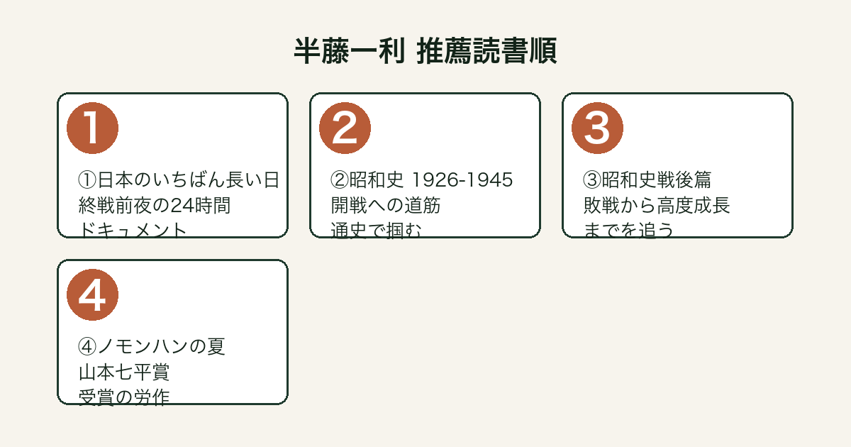 半藤一利 推薦読書順4ステップ