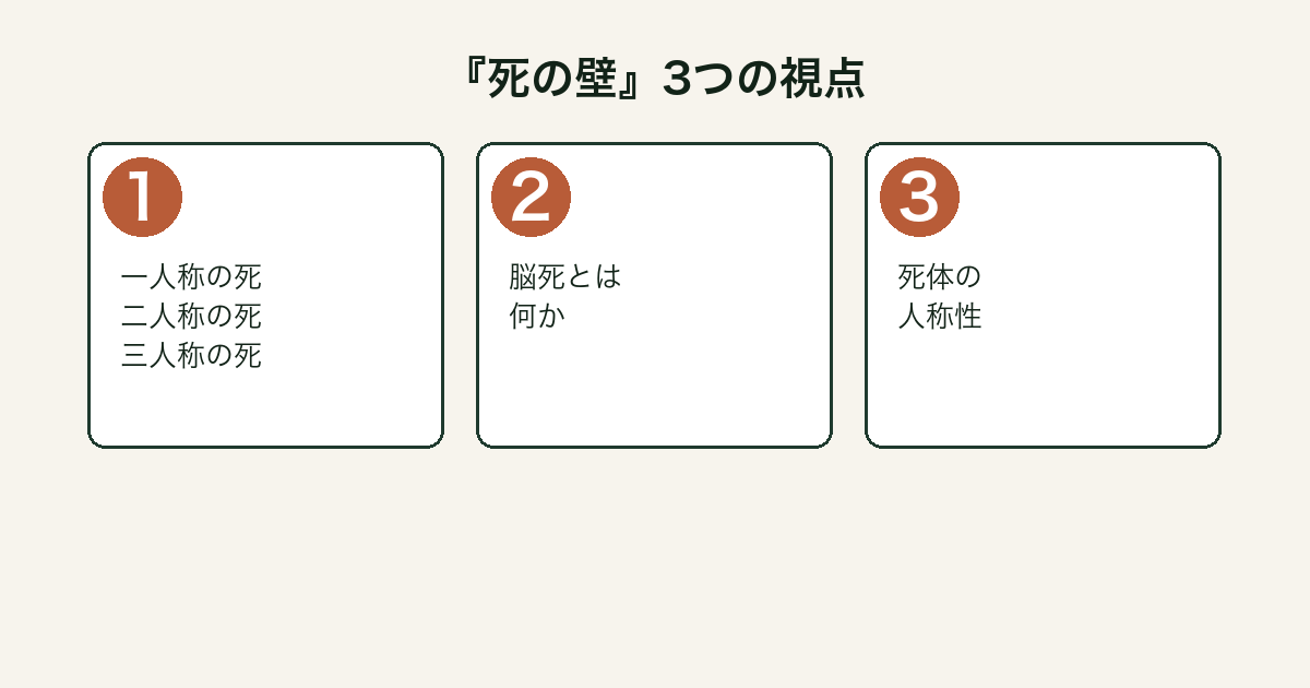 死の壁 3つの視点図