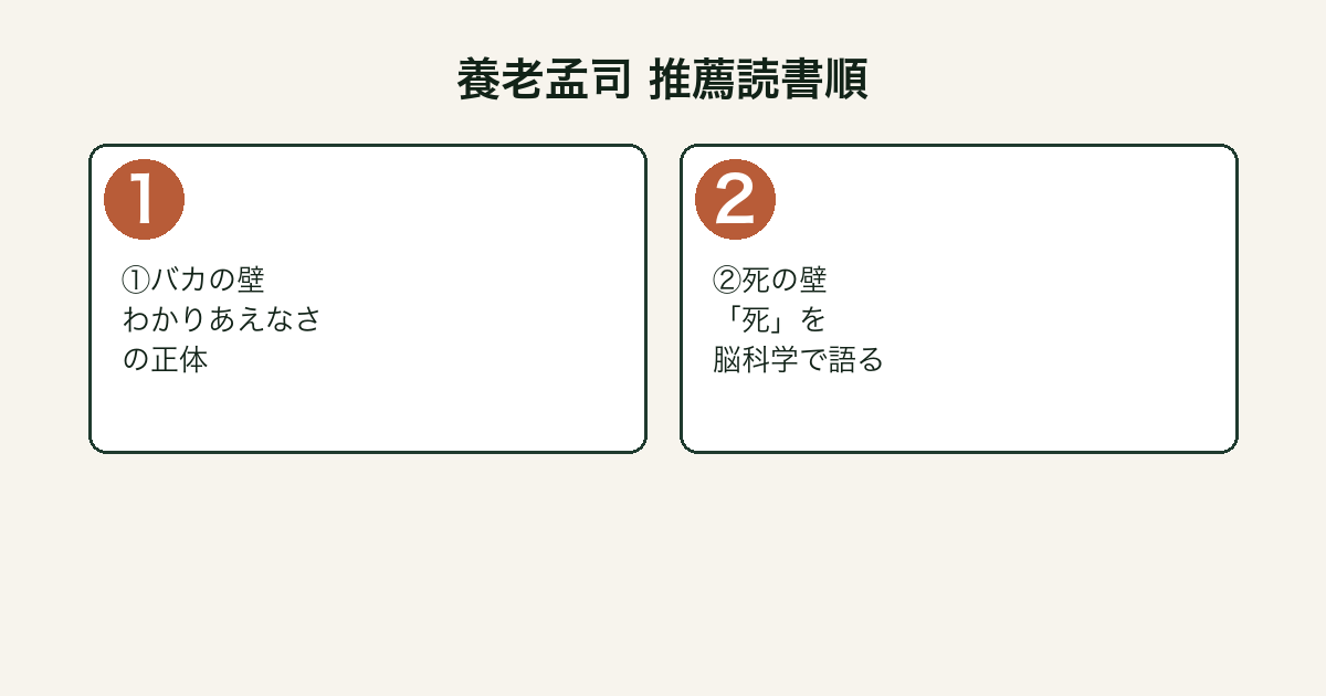 養老孟司 推薦読書順2ステップ