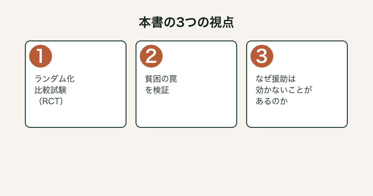 貧乏人の経済学 3つの視点図