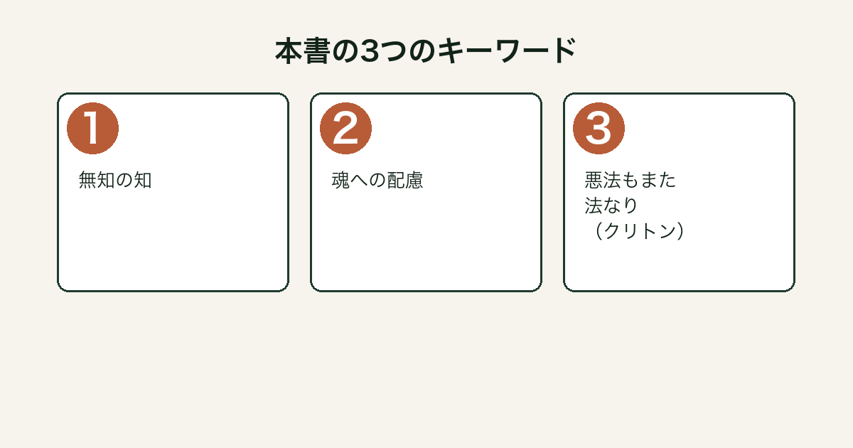 ソクラテスの弁明 3つのキーワード図