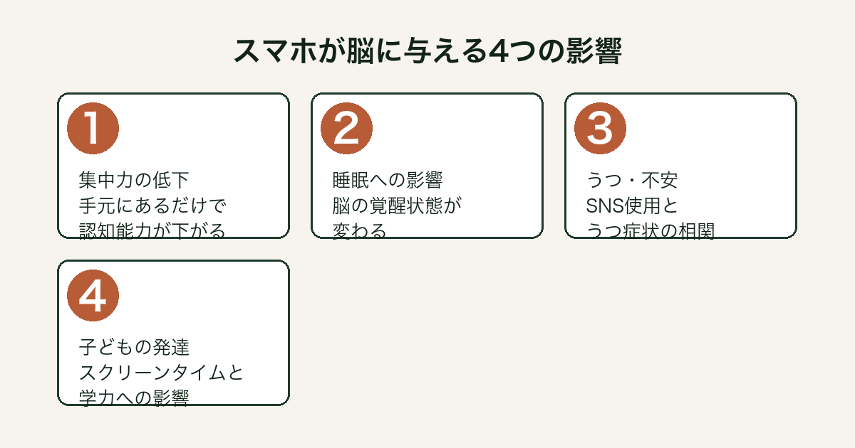 スマホ脳 スマホが脳に与える4つの影響