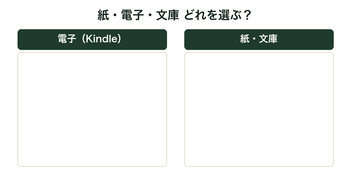 夢をかなえるゾウ 電子版と紙版の比較