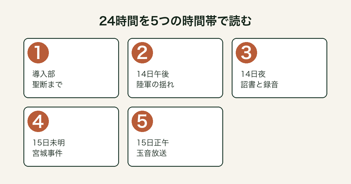 『日本のいちばん長い日』の24章を5つの時間帯に分けた流れ図
