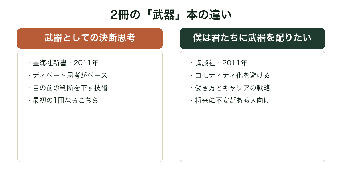 瀧本哲史の2冊の「武器」本の違いを比較した図