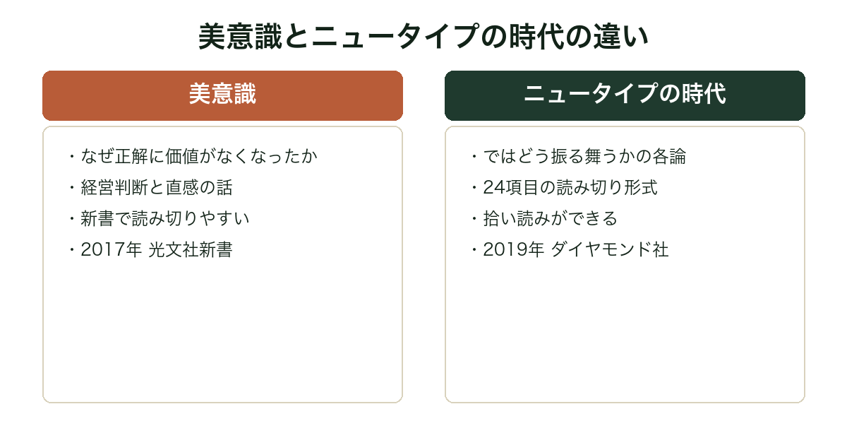 『美意識』と『ニュータイプの時代』の守備範囲を比較した図