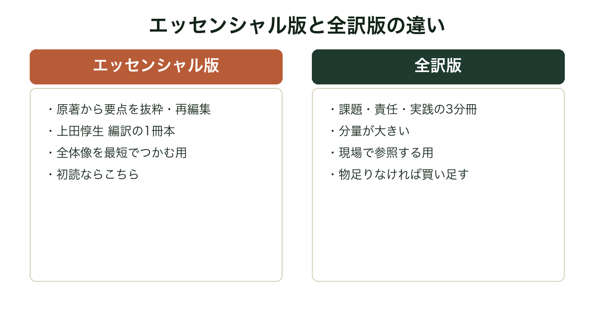 『マネジメント』エッセンシャル版と全訳版の違いを比較した図
