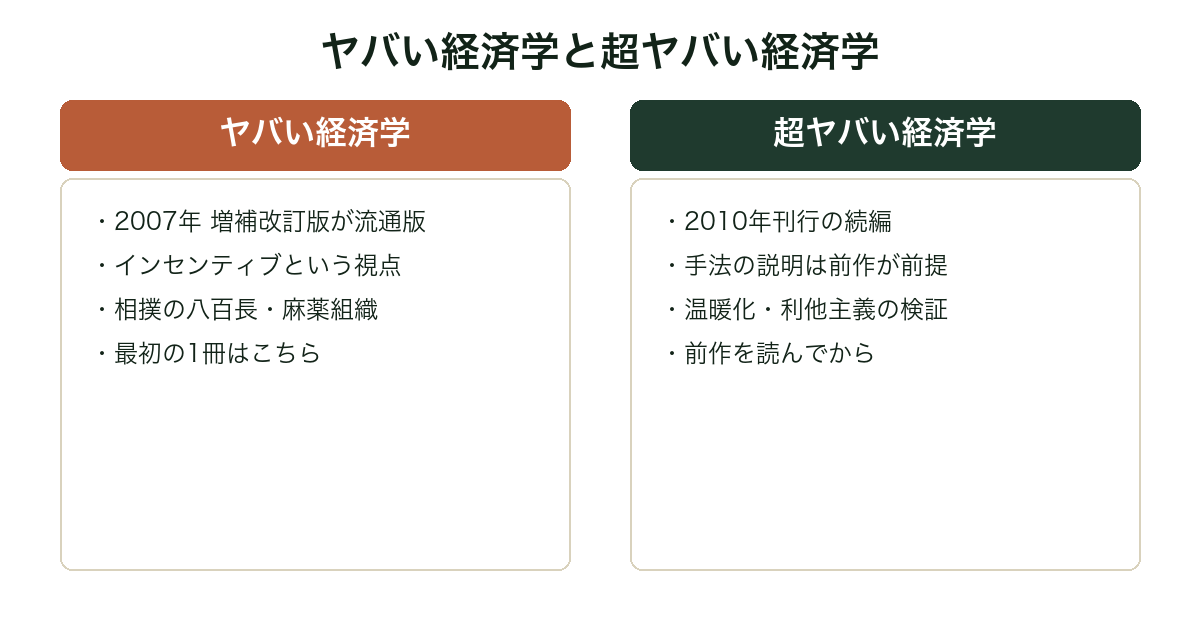 『ヤバい経済学』と『超ヤバい経済学』の違いを比較した図