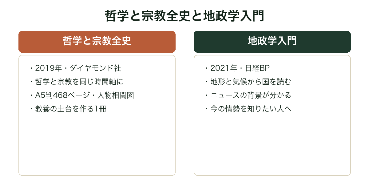 『哲学と宗教全史』と『教養としての地政学入門』の違いを比較した図