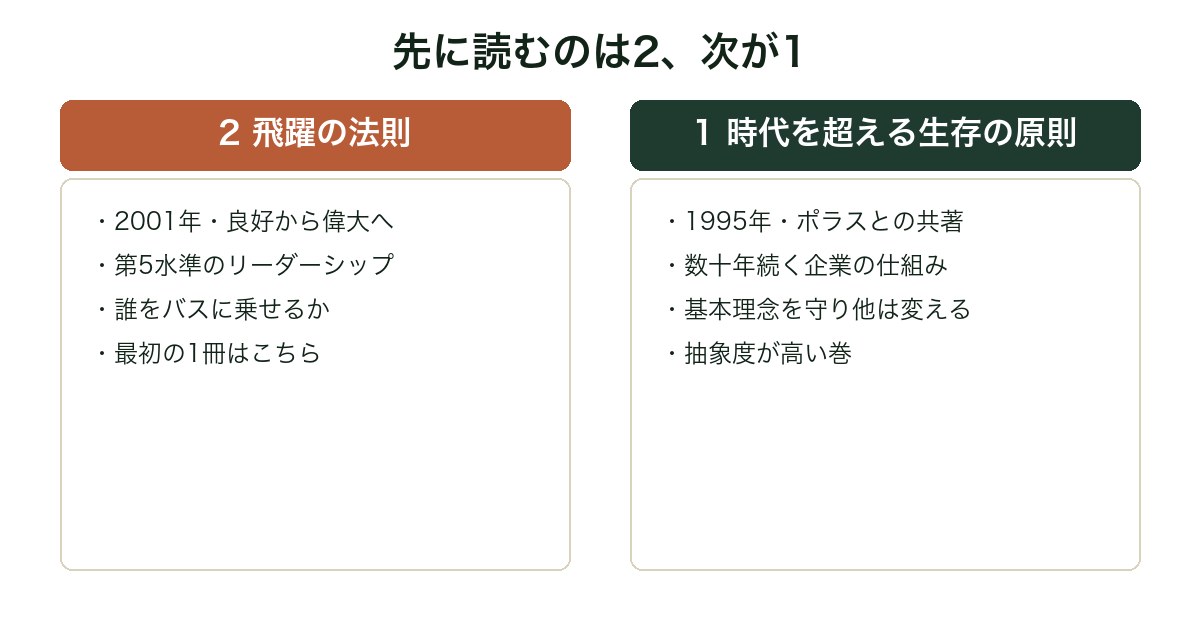 ビジョナリー・カンパニー1と2の守備範囲を比較した図