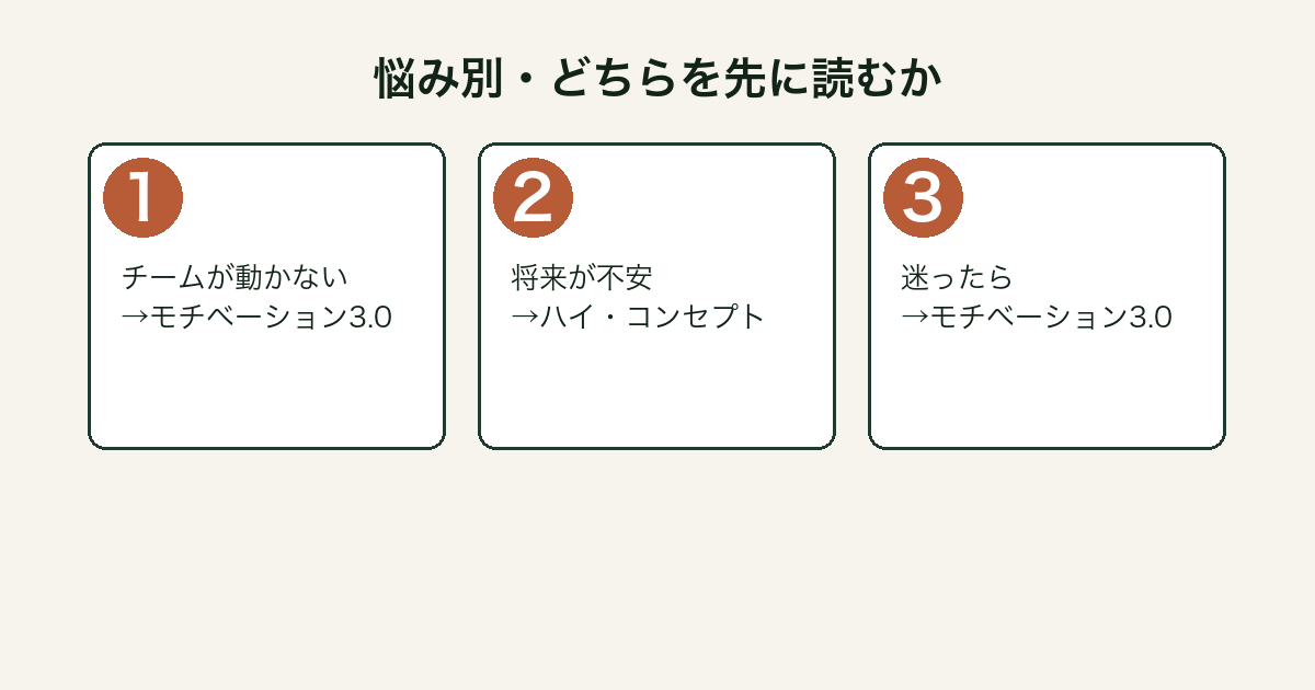悩み別にどちらを先に読むかを示したフロー図