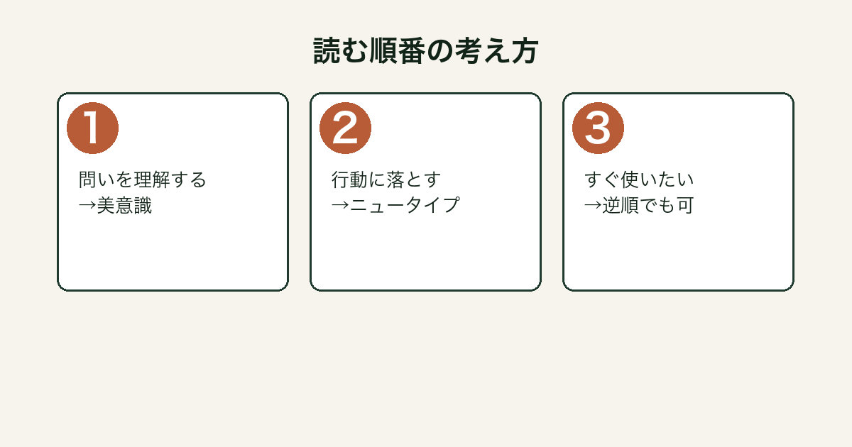山口周の2冊を読む順番を示したフロー図
