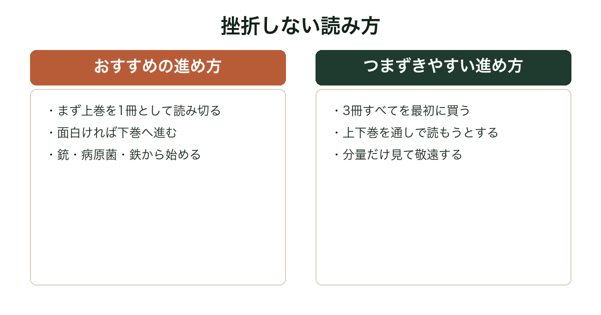 ジャレド・ダイアモンドの著作で挫折しない読み方と、つまずきやすい読み方の比較