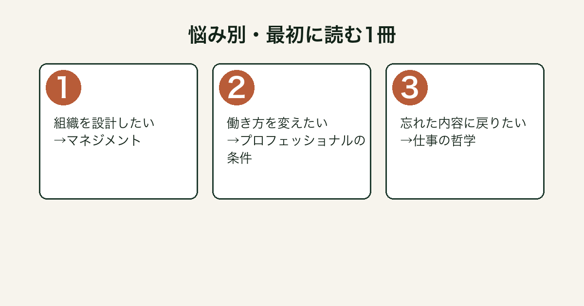 悩み別にドラッカー作品の読む順番を示したフロー図